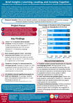 Brief Insights: Learning, Leading, and Growing Together: Highlights from a Multilingual Learner and Mathematics Focused Research, Practice, Policy Partnership