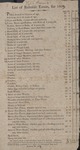 Rateable Estate Inventory (1809) 1