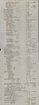 Price of Goods Document (1800) 2